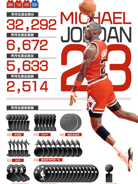 篮球之神迈克尔·乔丹}